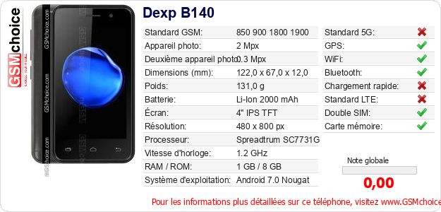 Dexp B140 Fiche technique