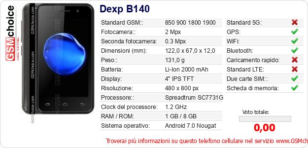 Dexp B140 Dati tecnici di telefono cellulare 