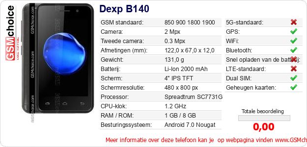 Dexp B140 Technische gegevens Dexp B140 Technische gegevens