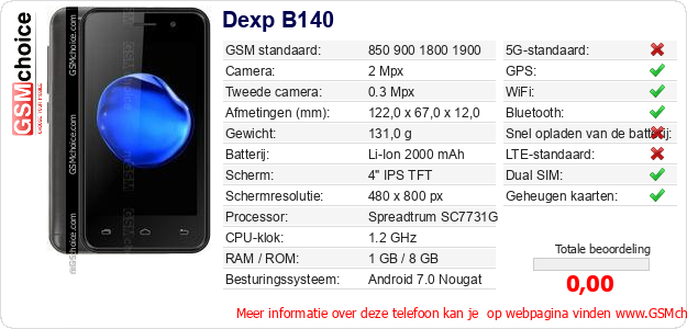 Dexp B140 Technische gegevens 