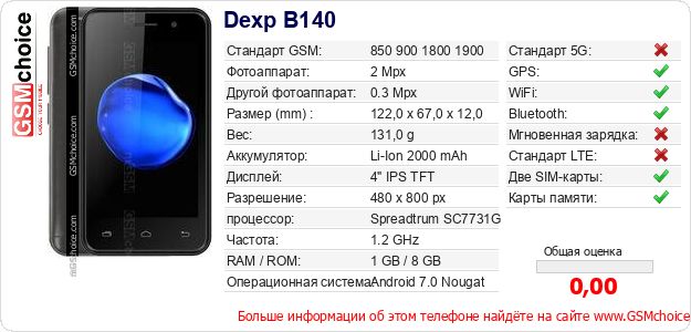 Dexp B140 Технические данные телефона Dexp B140 Технические данные телефона