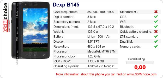 Dexp B145 technical specifications Dexp B145 technical specifications