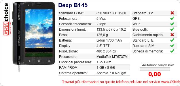 Dexp B145 Dati tecnici di telefono cellulare 