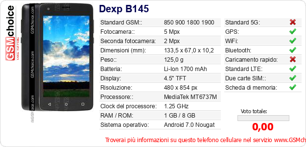 Dexp B145 Dati tecnici di telefono cellulare 