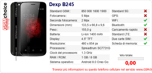 Dexp B245 Dati tecnici di telefono cellulare Dexp B245 Dati tecnici di telefono cellulare