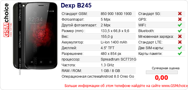Dexp B245 Технические данные телефона Dexp B245 Технические данные телефона