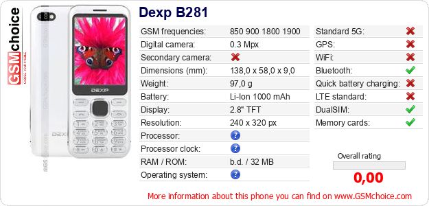 Dexp B281 technical specifications Dexp B281 technical specifications