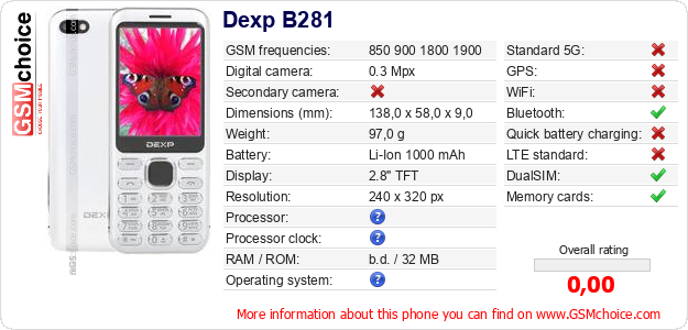 Dexp B281 technical specifications Dexp B281 technical specifications