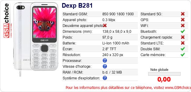 Dexp B281 Fiche technique