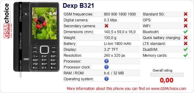Dexp B321 technical specifications Dexp B321 technical specifications