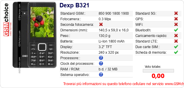 Dexp B321 Dati tecnici di telefono cellulare 