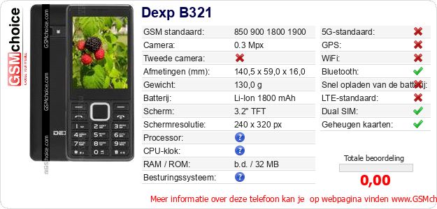Dexp B321 Technische gegevens 