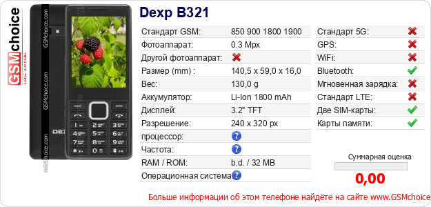 Dexp B321 Технические данные телефона Dexp B321 Технические данные телефона