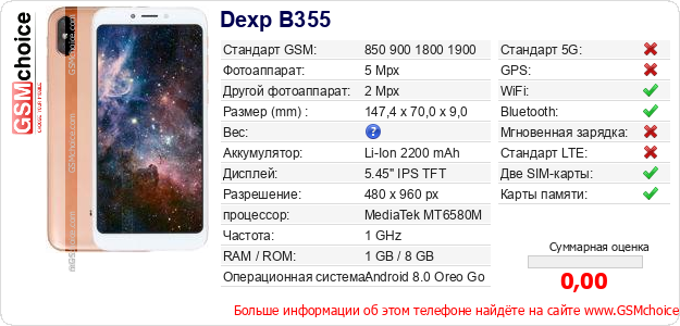 Dexp B355 Технические данные телефона Dexp B355 Технические данные телефона