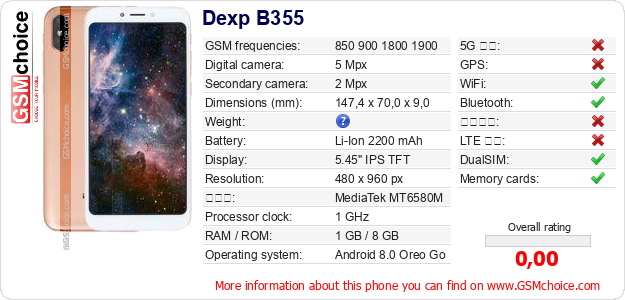 Dexp B355 手機技術數據