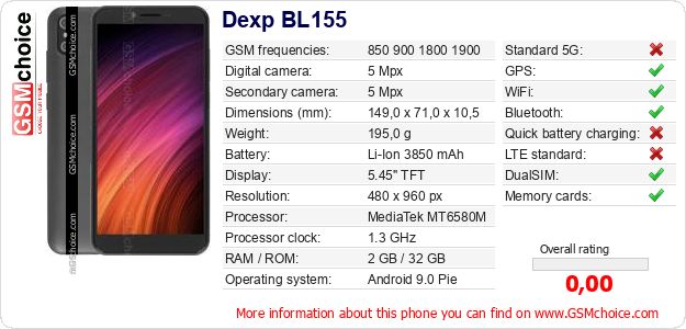 Dexp BL155 technical specifications Dexp BL155 technical specifications
