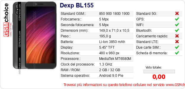 Dexp BL155 Dati tecnici di telefono cellulare Dexp BL155 Dati tecnici di telefono cellulare