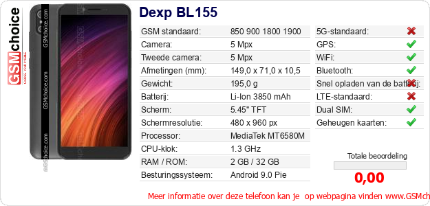 Dexp BL155 Technische gegevens 