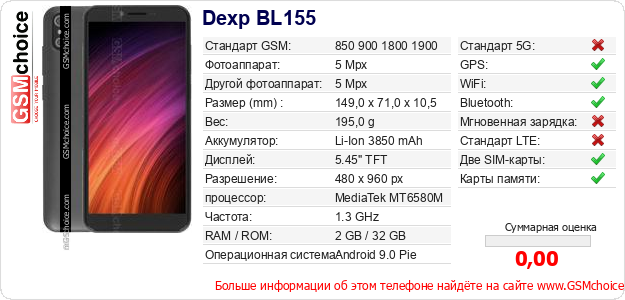 Dexp BL155 Технические данные телефона Dexp BL155 Технические данные телефона