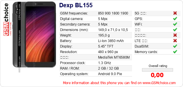 Dexp BL155 手机技术数据