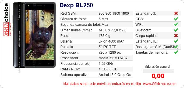Dexp BL250 Datos técnicos del móvil 