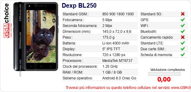 Dexp BL250 Dati tecnici di telefono cellulare Dexp BL250 Dati tecnici di telefono cellulare