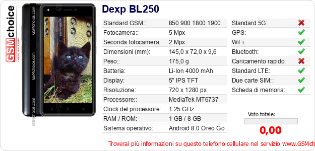 Dexp BL250 Dati tecnici di telefono cellulare Dexp BL250 Dati tecnici di telefono cellulare