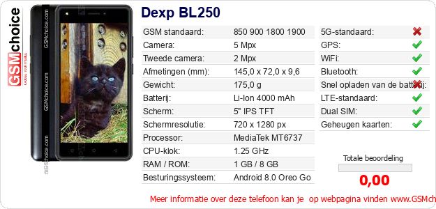 Dexp BL250 Technische gegevens Dexp BL250 Technische gegevens