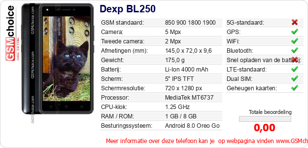 Dexp BL250 Technische gegevens Dexp BL250 Technische gegevens