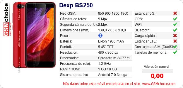 Dexp BS250 Datos técnicos del móvil Dexp BS250 Datos técnicos del móvil