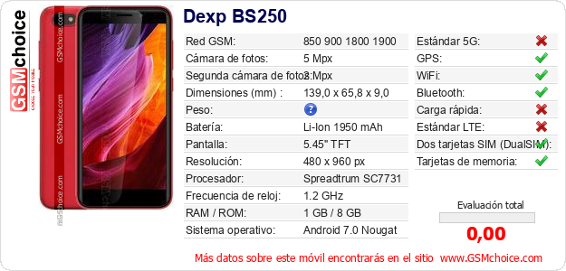 Dexp BS250 Datos técnicos del móvil 