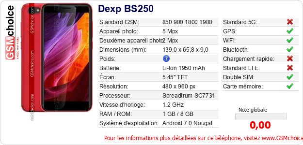 Dexp BS250 Fiche technique