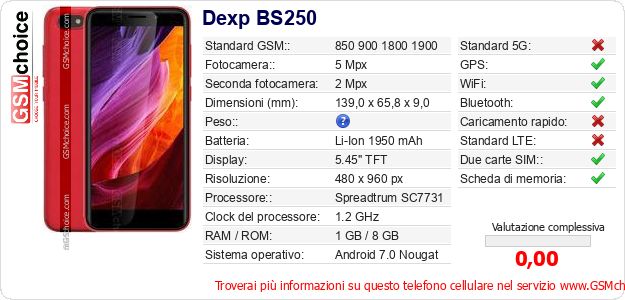Dexp BS250 Dati tecnici di telefono cellulare Dexp BS250 Dati tecnici di telefono cellulare
