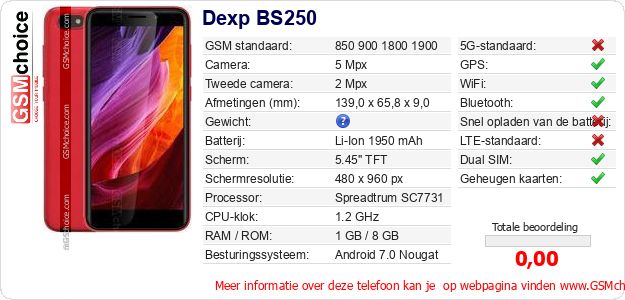 Dexp BS250 Technische gegevens Dexp BS250 Technische gegevens