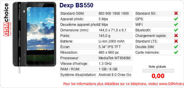 Dexp BS550 Fiche technique