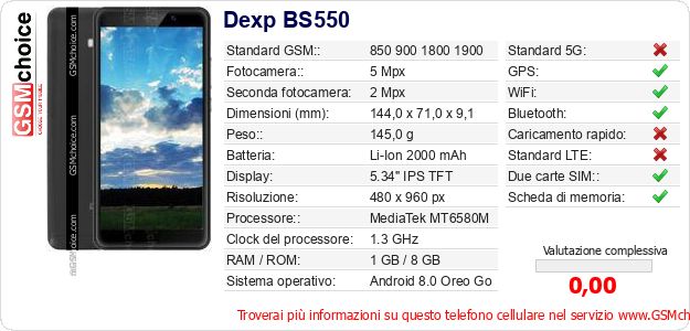 Dexp BS550 Dati tecnici di telefono cellulare Dexp BS550 Dati tecnici di telefono cellulare