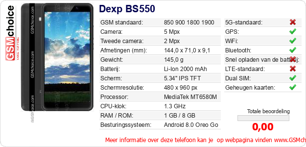Dexp BS550 Technische gegevens Dexp BS550 Technische gegevens