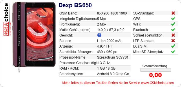 Dexp BS650 technische Daten Dexp BS650 technische Daten