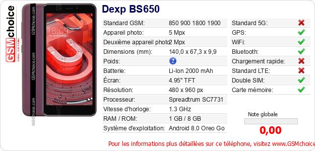 Dexp BS650 Fiche technique Dexp BS650 Fiche technique