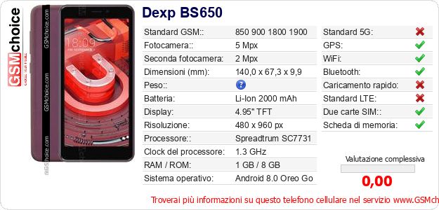 Dexp BS650 Dati tecnici di telefono cellulare 