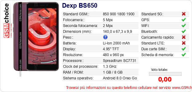 Dexp BS650 Dati tecnici di telefono cellulare 