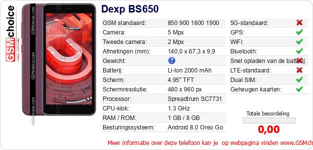 Dexp BS650 Technische gegevens 