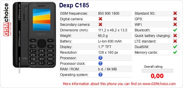 Dexp C185 technical specifications Dexp C185 technical specifications