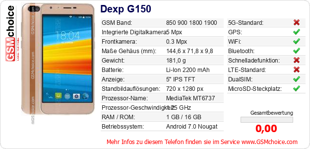 Dexp G150 technische Daten Dexp G150 technische Daten