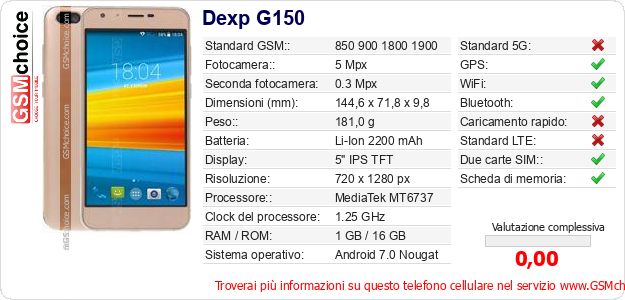 Dexp G150 Dati tecnici di telefono cellulare Dexp G150 Dati tecnici di telefono cellulare