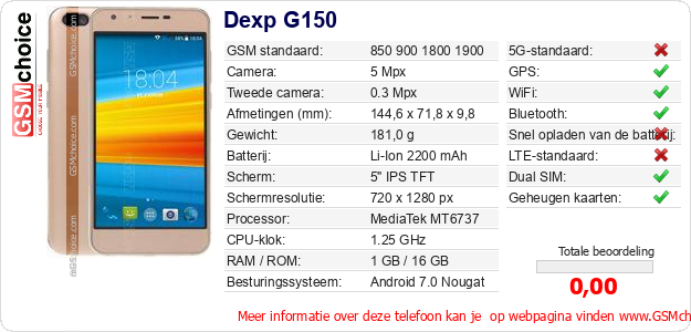 Dexp G150 Technische gegevens 