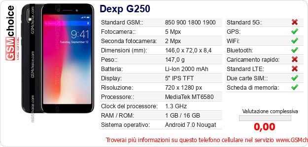 Dexp G250 Dati tecnici di telefono cellulare 