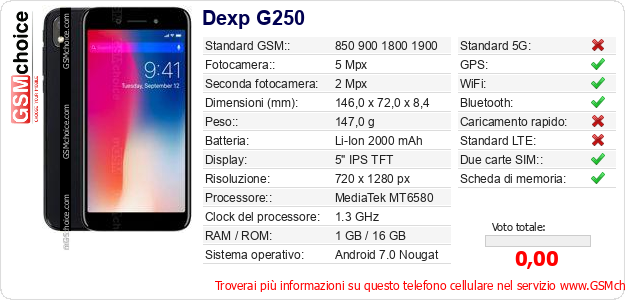 Dexp G250 Dati tecnici di telefono cellulare 