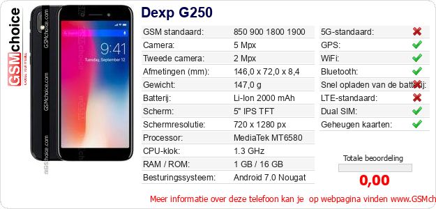 Dexp G250 Technische gegevens Dexp G250 Technische gegevens