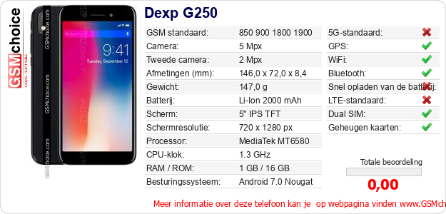 Dexp G250 Technische gegevens Dexp G250 Technische gegevens